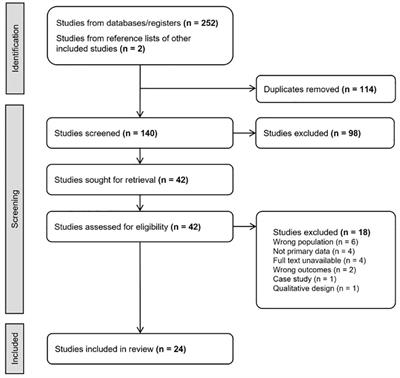 A systematic review and narrative synthesis of prevalence rates, risk and protective factors for suicidal behavior in international students